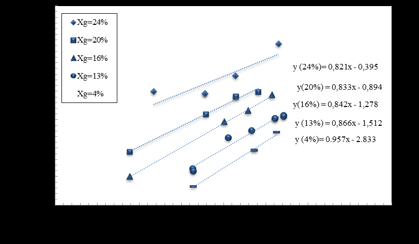 JET-Curves