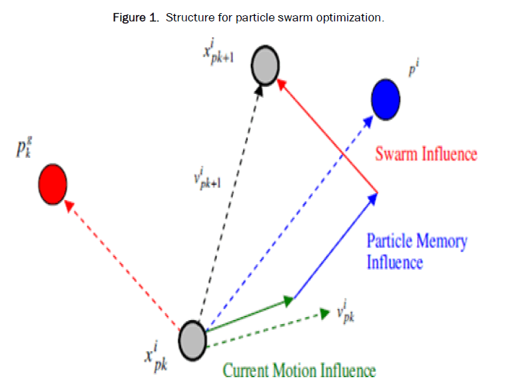 JET-Structure