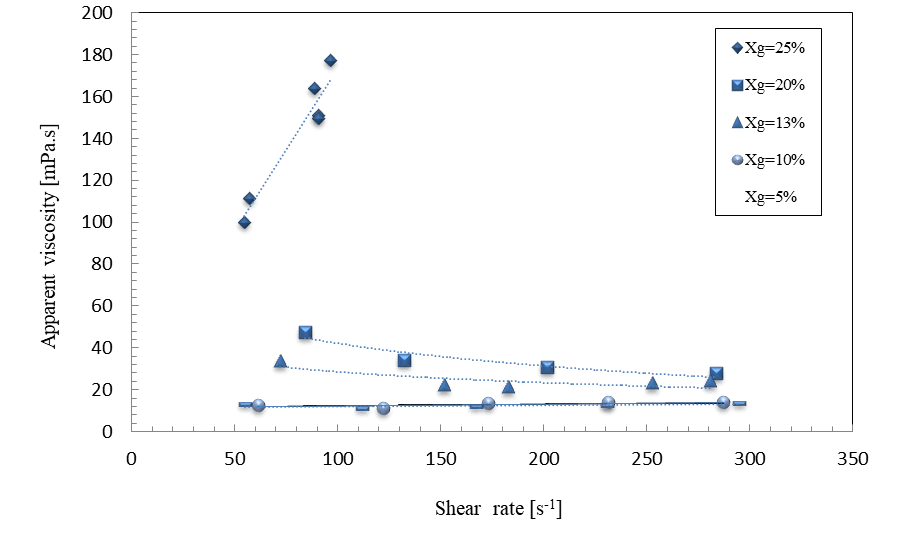 JET-shear