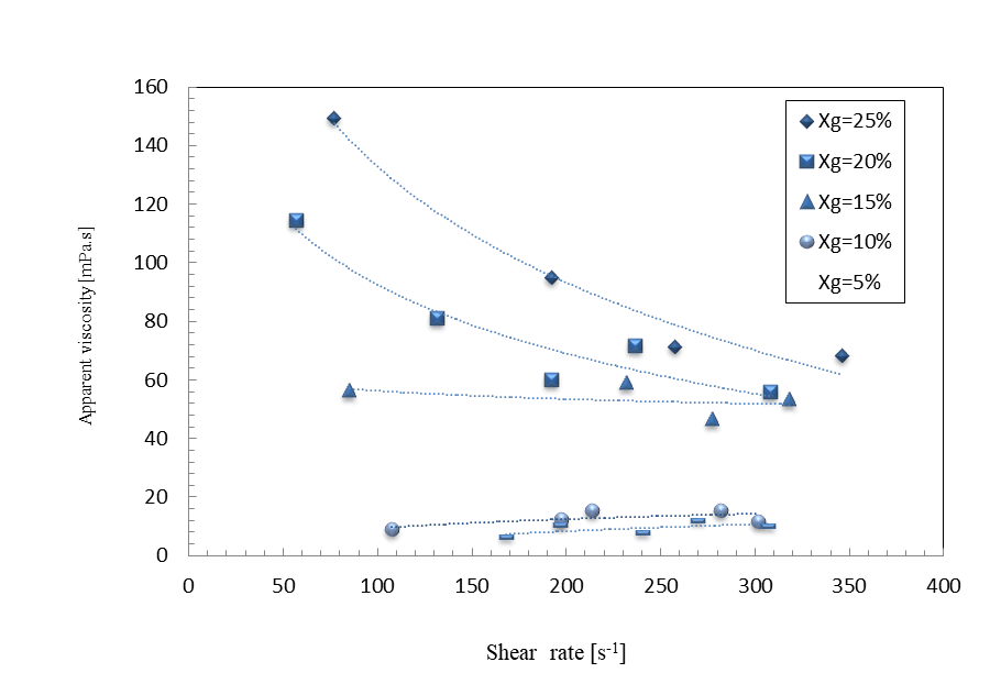 JET-viscosity