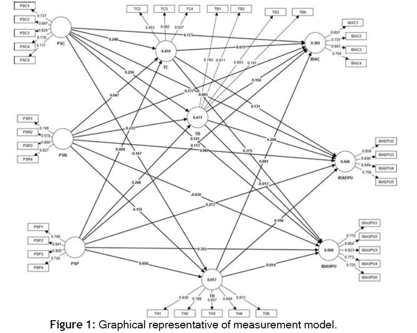 JIBC-Graphical