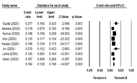 JOB-Estimation