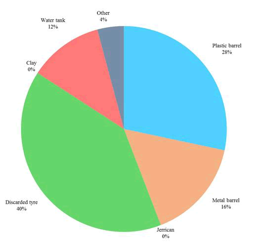 JOB-Percent