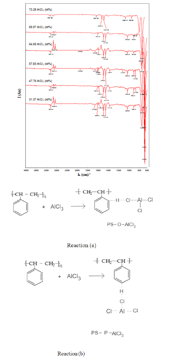 JOMS-FTIR