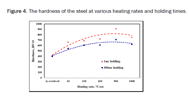 JOMS-rates