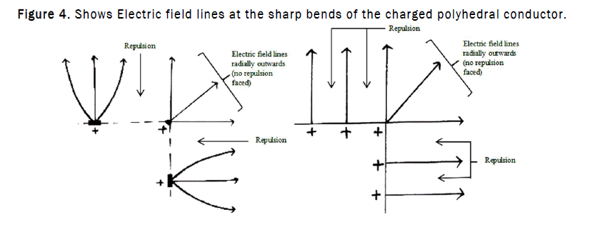 JOMS-sharp