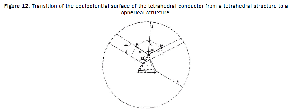 JOMS-spherical