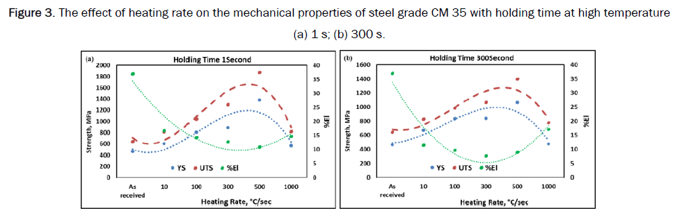 JOMS-steel