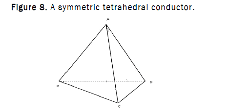 JOMS-symmetric