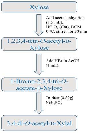 JPA-diagram