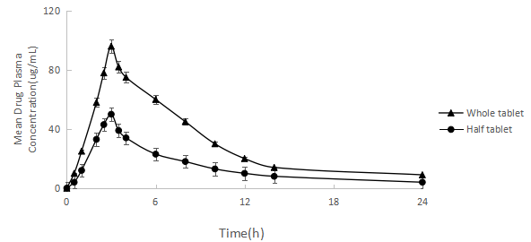 JPA-plasma