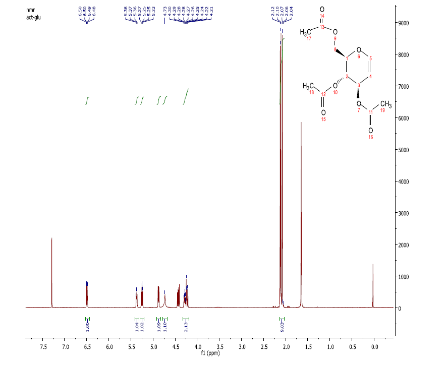 JPA-plot