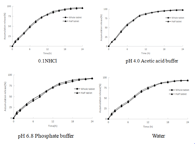 JPA-profile