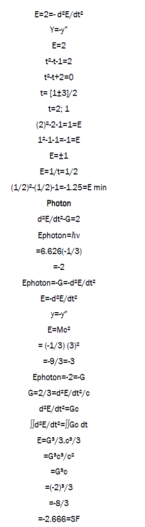 equation