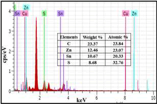 JPAP-EDS