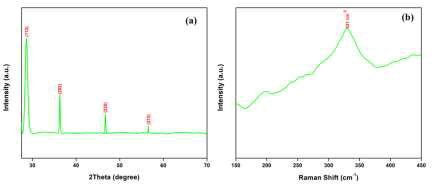 JPAP-XRD