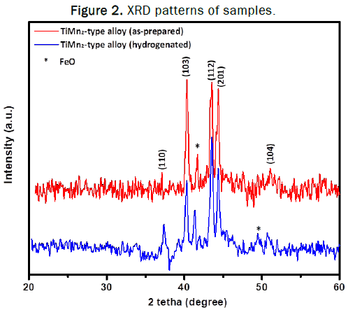 JPAP-XRD