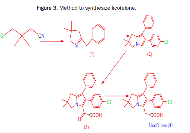 JPPS-Method