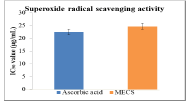 JPPS-ascorbic