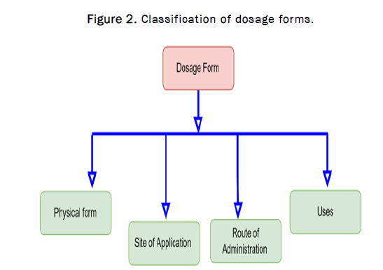 JPPS-dosage