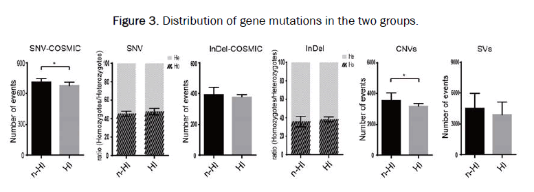 JPPS-gene