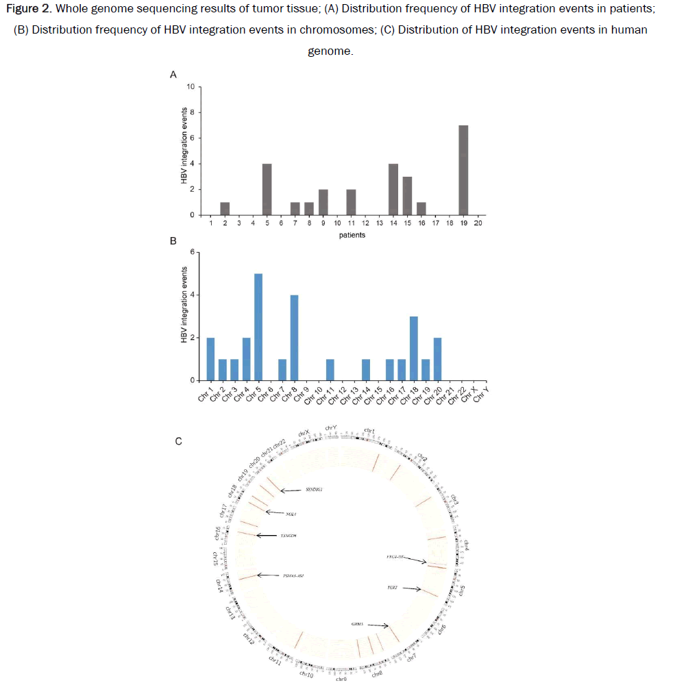 JPPS-genome