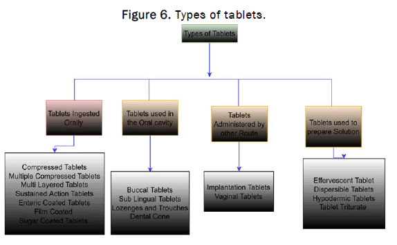 JPPS-tablets