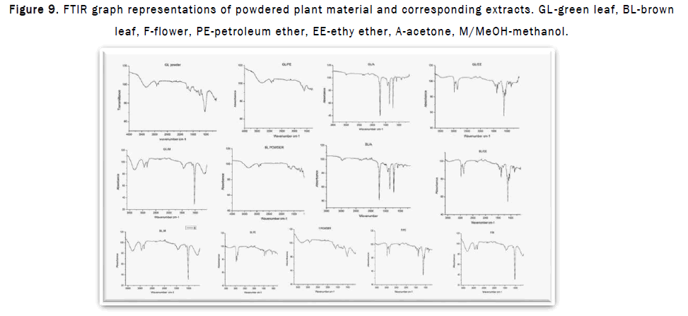 JPRPC-FTIR