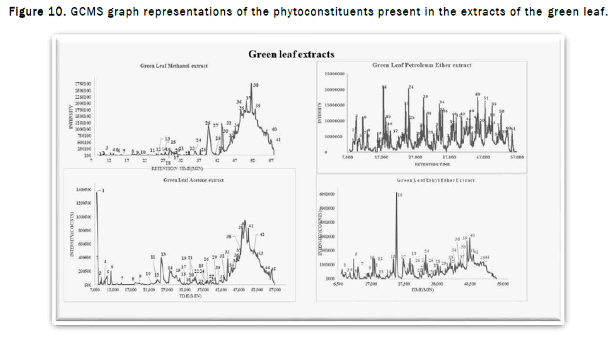 JPRPC-GCMS