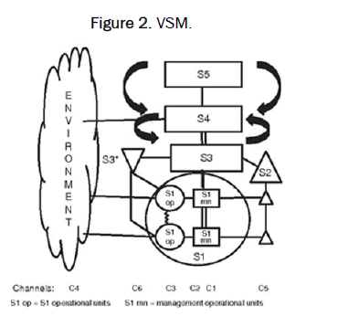 JSS-VSM