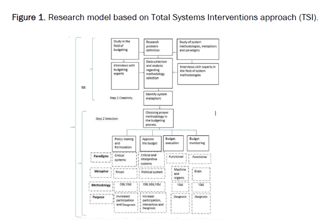 JSS-model