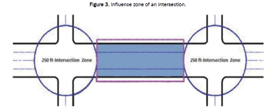 Jet-Influence