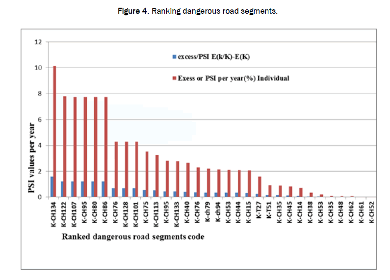 Jet-Ranking