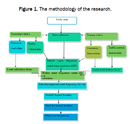 Jet-method