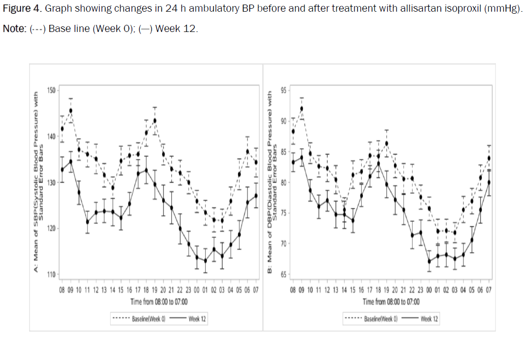 Pharmaceutical-Graph