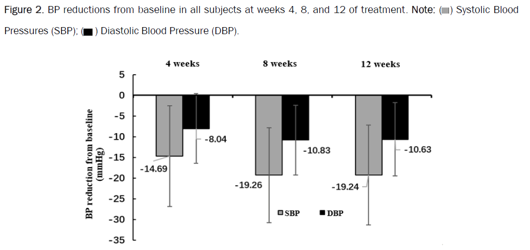 Pharmaceutical-reductions