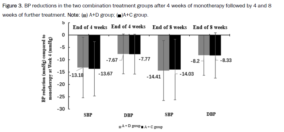 Pharmaceutical-reductions