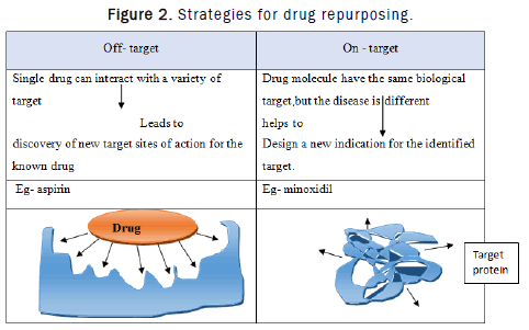 Pharmacy-Pharmaceutical-Strategies