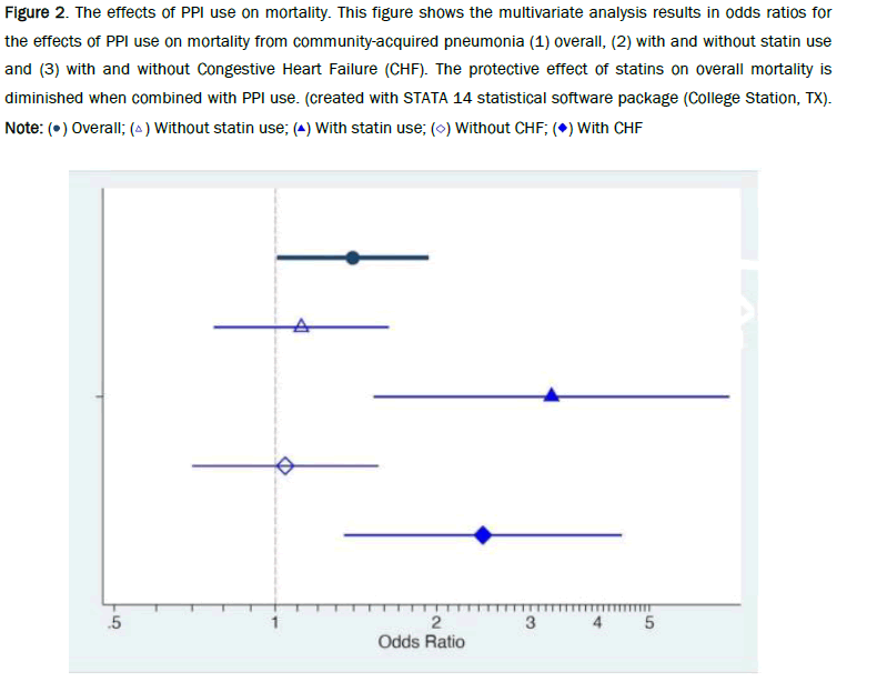 Pharmacy-Pharmaceutical-mortality