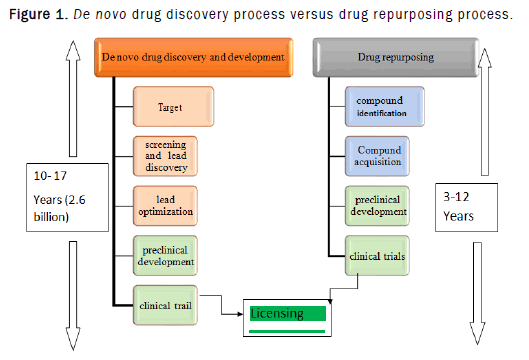 Pharmacy-Pharmaceutical-process