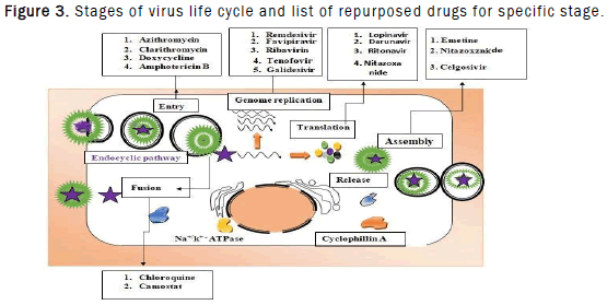 Pharmacy-Pharmaceutical-repurposed