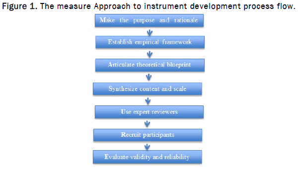 Statistics-Mathematical-instrument