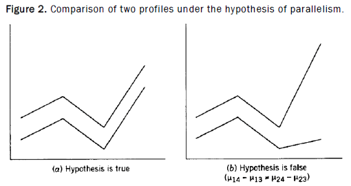 Statistics-Sciences-Comparison