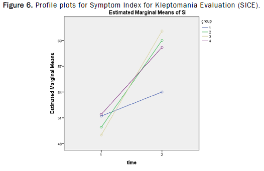 Statistics-Sciences-Evaluation