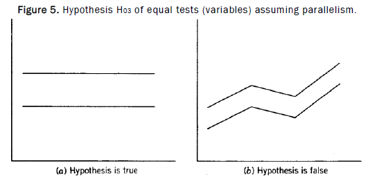 Statistics-Sciences-Hypothesis