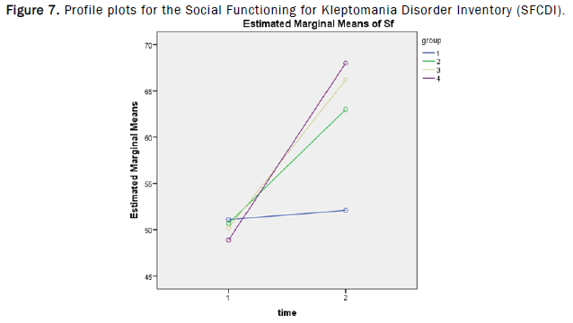 Statistics-Sciences-Kleptomania