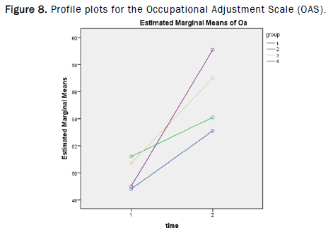 Statistics-Sciences-Occupational