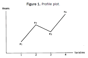 Statistics-Sciences-Profile