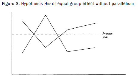 Statistics-Sciences-parallelism