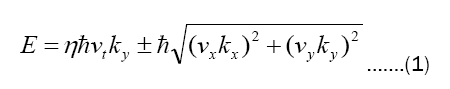 equation